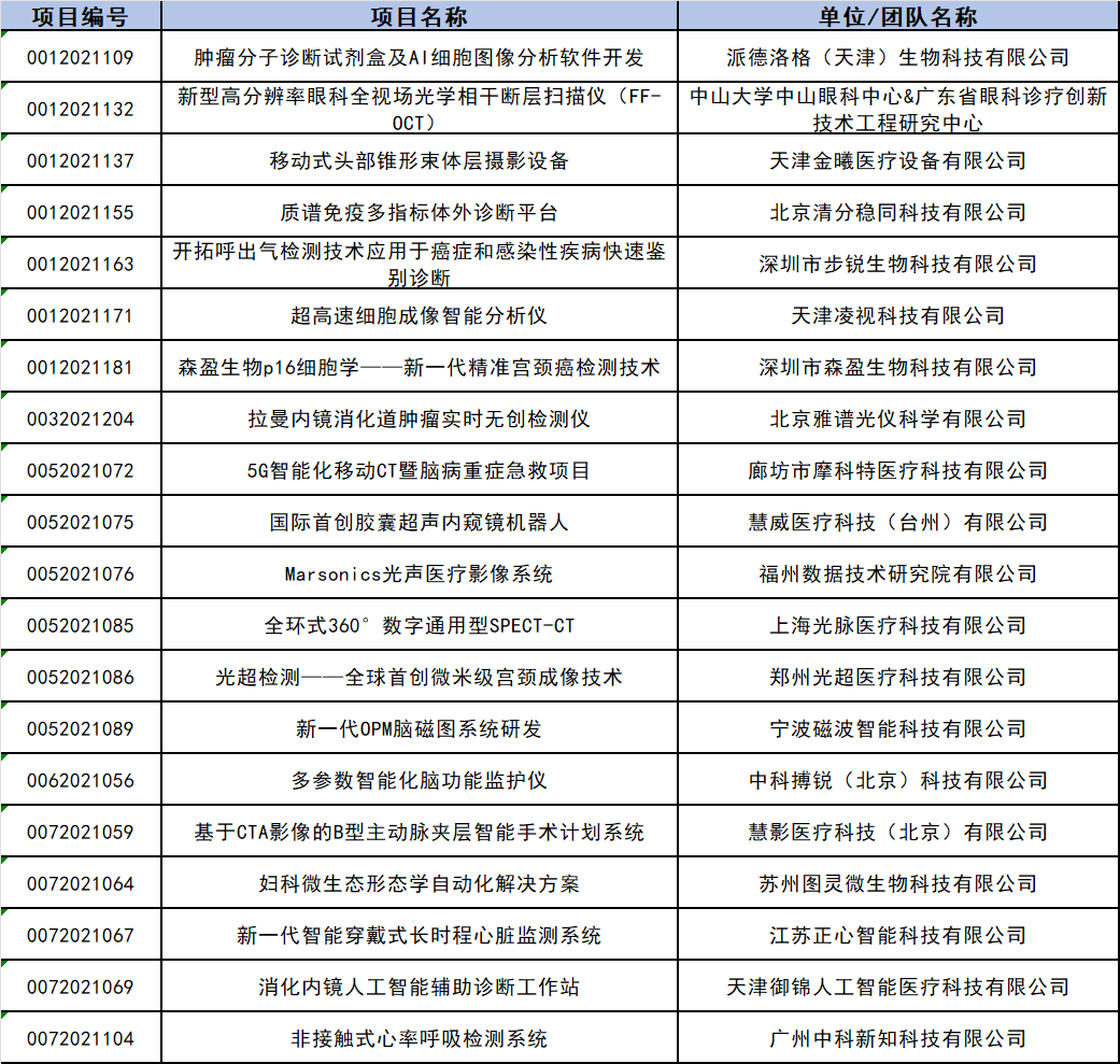 【創(chuàng)新大賽】逐鹿決戰(zhàn)！第四屆中國醫(yī)療器械創(chuàng)新創(chuàng)業(yè)大賽人體精密測量專場賽決賽將于11月26-27日在蘇州開賽！