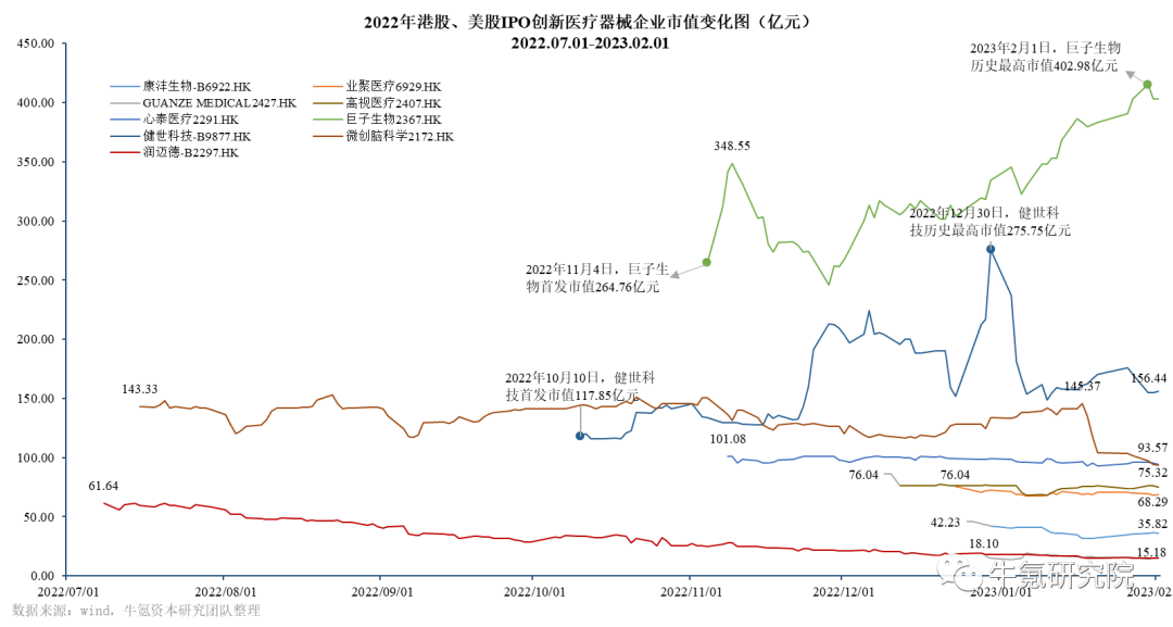 2022年國(guó)內(nèi)創(chuàng)新醫(yī)療器械篇