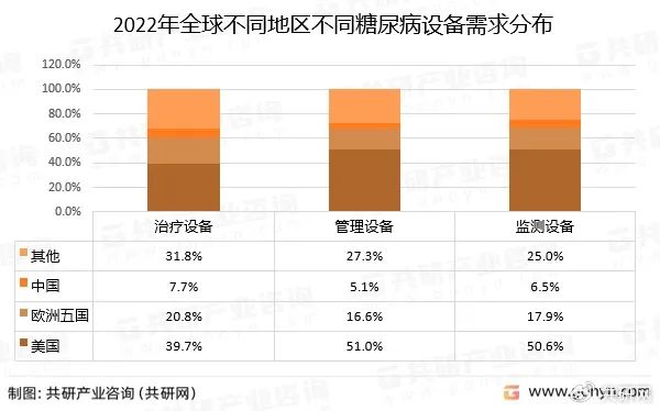 又一巨頭加入糖尿病監(jiān)測并購潮！