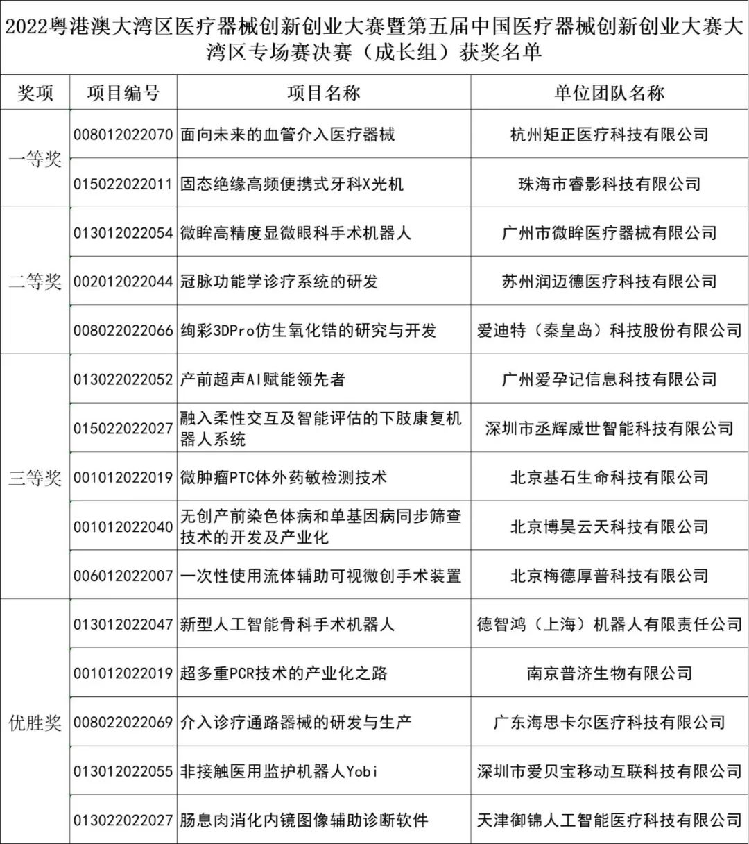 創(chuàng)新成果展示 成長(zhǎng)組