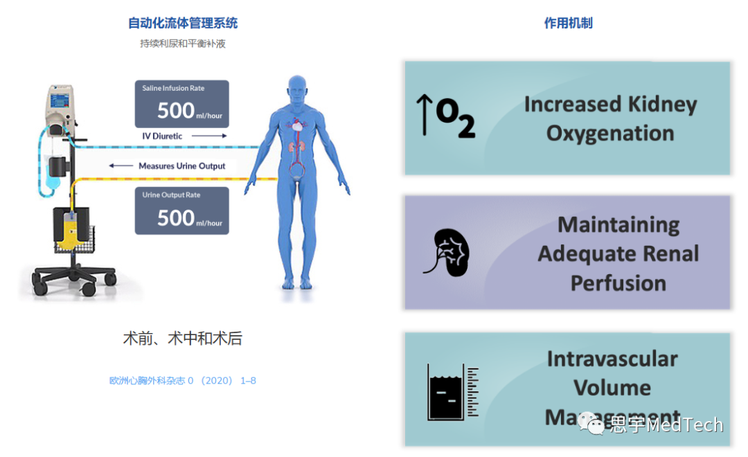 急性腎損傷設(shè)備，獲批FDA突破性器械！