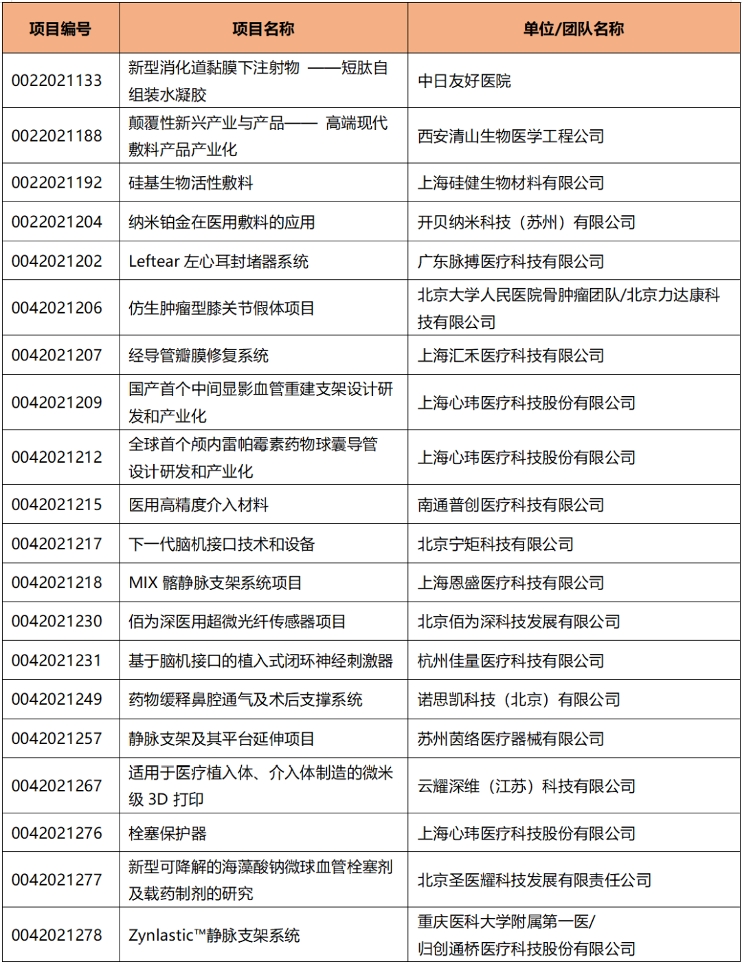 創(chuàng)新周宇宙最全攻略！距離第四屆中國醫(yī)療器械創(chuàng)新周系列活動開幕還有3天！