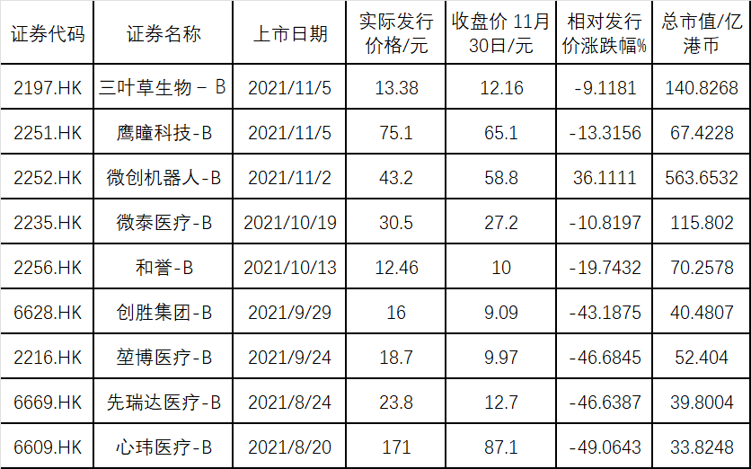 百濟(jì)破發(fā)、藥明跌停！未盈利生科公司已在懸崖邊緣，時(shí)間或許站在恒瑞這邊！