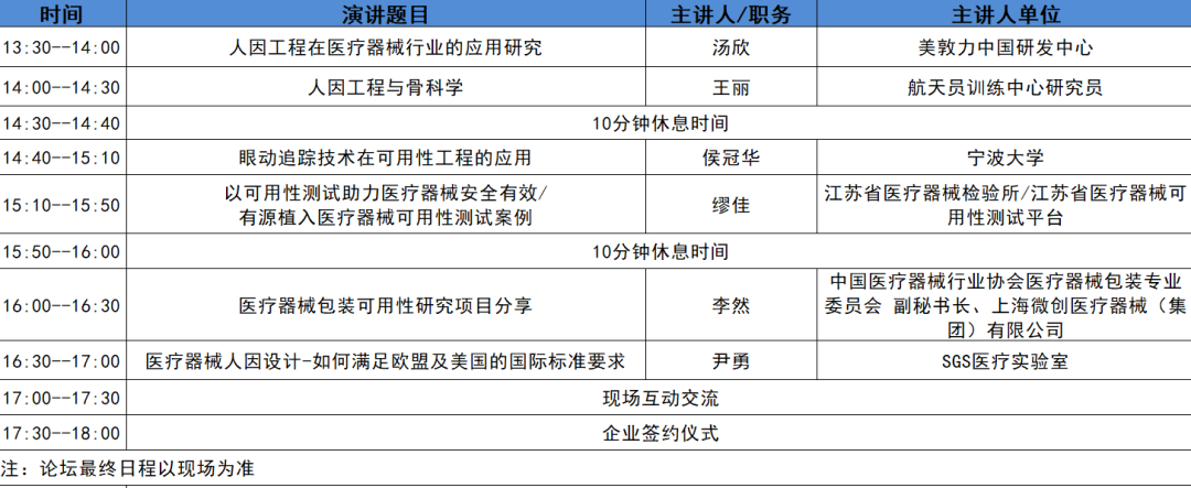 人因設計與安全有效易用的實現(xiàn)--醫(yī)療器械人因設計/可用性研討論壇日程表