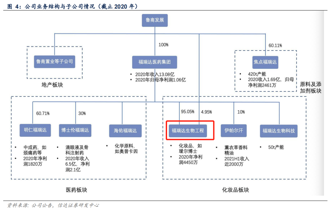 騰訊悄悄入股！轉(zhuǎn)型已見曙光，這家業(yè)績超預(yù)期的醫(yī)美新勢力要爆發(fā)？