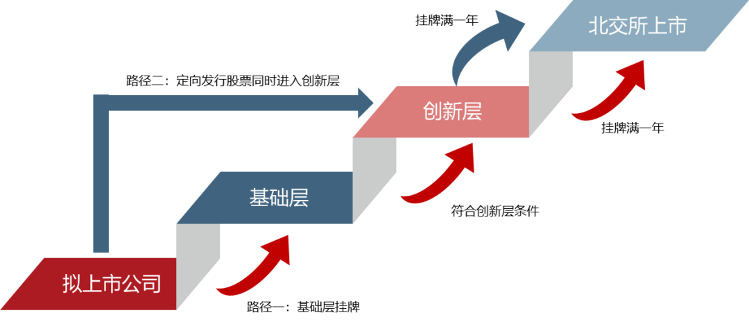 罕見的光電醫(yī)美賽道即將迎來新IPO