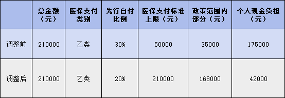 我市醫(yī)用耗材支付政策有新調(diào)整！