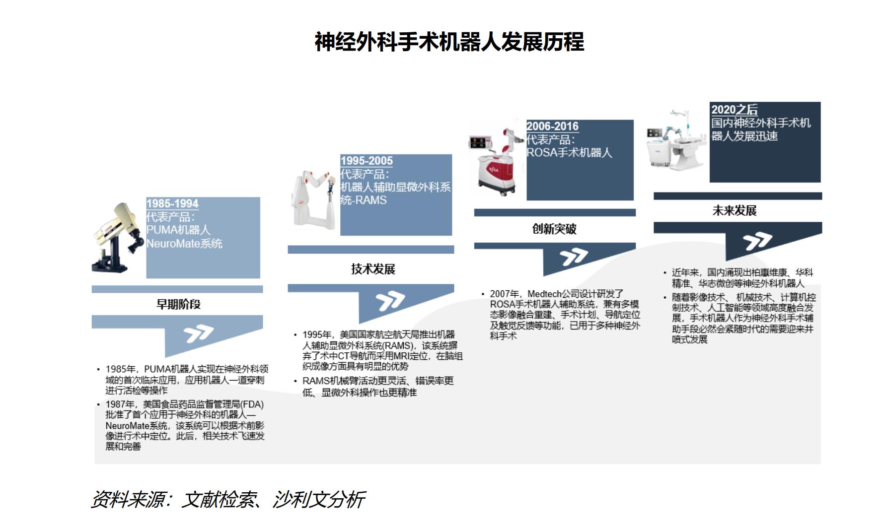 沙利文發(fā)布《中國神經(jīng)外科手術機器人市場研究報告》 ，核心部件國產化惠及基層醫(yī)療